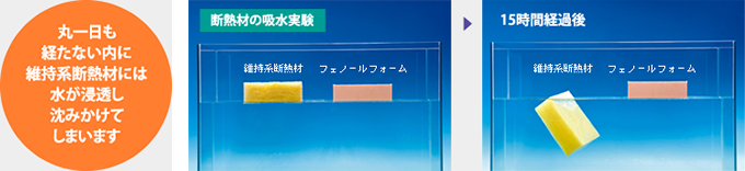 丸一日も経たない内に維持系断熱材には水が浸透し沈みかけてしまいます。