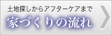 家づくりの流れ